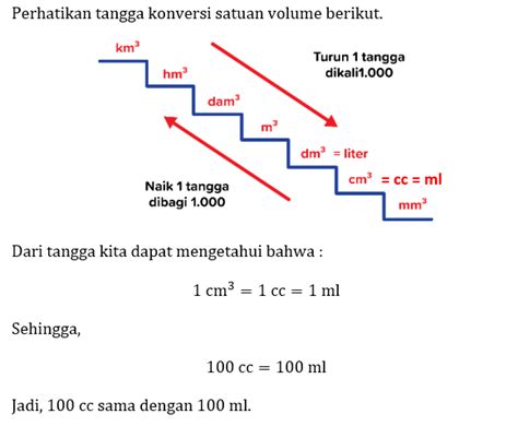Galeri foto 100 cc berapa ml hadirkan Disney Channel & Kuota gratis Telkomsel bonus gems setiap pembelian untuk Anda di beranda layanan