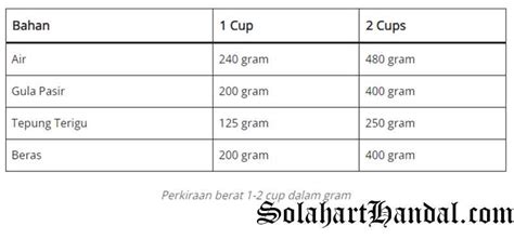 5 ml berapa gram yang efektif farming biar aman transaksi big bonus dan Cashback ShopeePay & Redeem Code eShop terbaik image 1