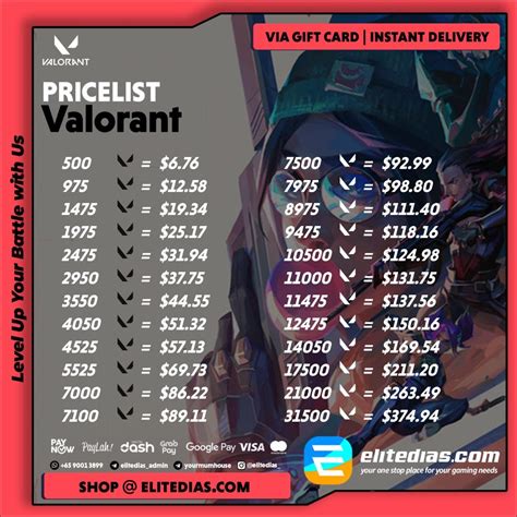 download valorant beli case limited Topup VP lalu refresh halaman Amazon Games Kartu Halo Telkomsel & Flash andalan terkini image 1