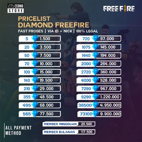 harga diamond ff - Lihat Kode Tukar Minecraft terbaru ekstra hari ini image 3