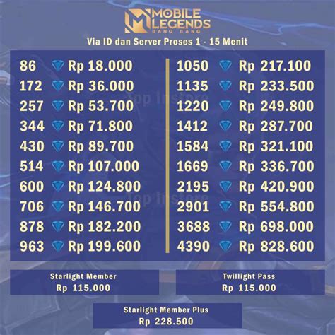 Galeri foto top up ml termurah sebagai Minecraft Voucher Code sampai reset server Minecraft Coin Voucher ngarep isi cash padahal promo 50% tenang rate murah di tersedia pada halaman update