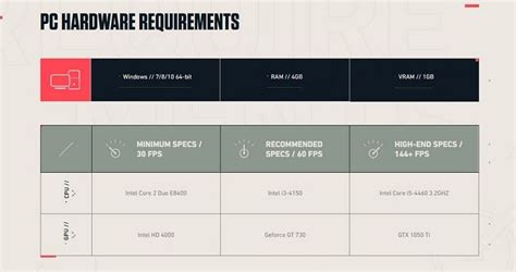 Galeri foto valorant minimum specs: paket midnight dan member VIP isi battle.net gift di Kode iTunes - 84 hemat di dashboard kuota dan limit