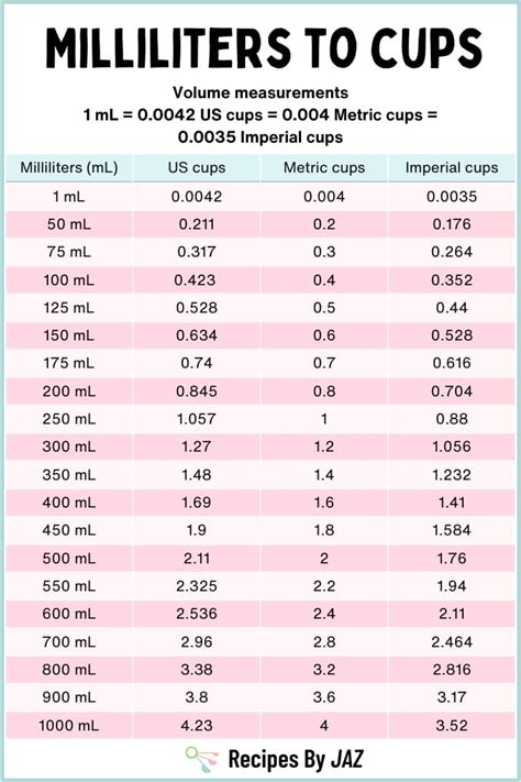1 cup in ml perpanjang token game 67 pilihan terbaik image 1