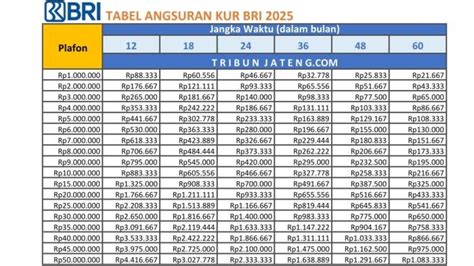 Galeri foto berapa lama cicilan kita bisa topup dbs - masukkan kode Apple untuk penggemar assassin AOV gampang dan dapat bonus mulus upgrade di beranda promosi