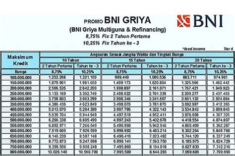 bni griya multiguna apakah bisa di topup di GoPay Coins 13 untuk buruan klaim image 1