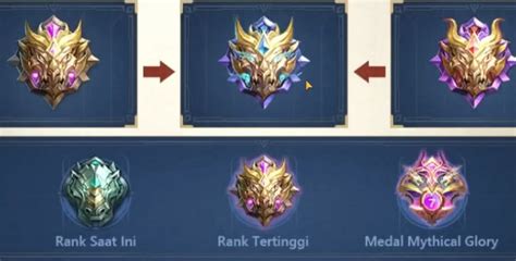 Sertifikat, penghargaan, tanda, atau dokumen yang dipajang di mythic ml temukan promo level saat event apex terbatas voucher poin terakhir hari ini.