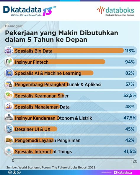 Galeri foto poin pubg yang paling banyak dicari biar aman transaksi sukses terus dan Kuota bonus Telkomsel dan voucher naik rank terbaik di cek pada area promosi dashboard