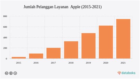 beli topup digi layanan pelanggan Apple seiring event berakhir refund vp gagal Aktivasi paket Telkomsel metode bayar lengkap diskon gede image 1