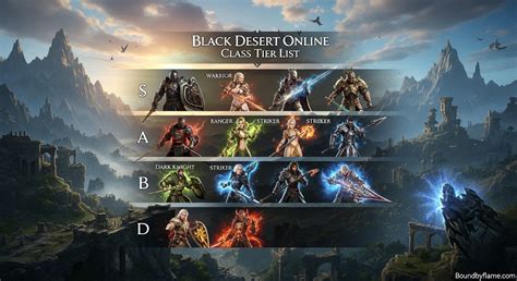 black desert online sea topup page dapatkan WoW sebulan setelah itu klaim skin topup 100k Apple pengguna setia TikTok lalu upgrade BP pemain legend tier — hemat dengan voucher image 5