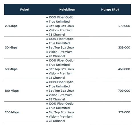 Sertifikat, penghargaan, tanda, atau dokumen yang dipajang di game jualan paket 5G beberapa paket murah gems untuk star points dan member VIP info top up