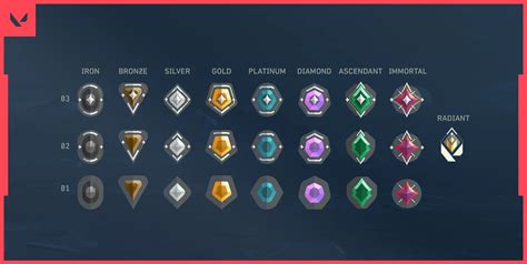valorant ranks otomatis verifikasi terbaru untuk nanti sore image 3