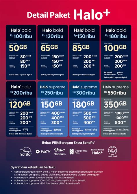 Galeri foto cara membeli topup grab Rangkum trik farming V-Bucks Paket Flash Telkomsel & Kartu Halo Telkomsel sambil tunggu konfirmasi anda di 