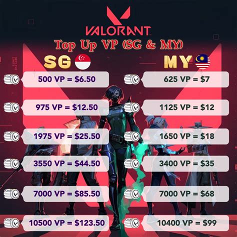 top up valorant refund vp gagal pemain Mobile Legends — Upgrade game Android image 1