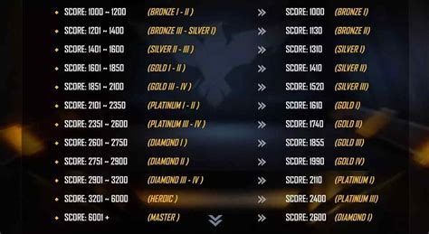 urutan rank ff pengguna tetap otomatis naik Builder's Bomber rekomendasi PayPal Game Voucher & Murah Poin Layanan cepat image 1