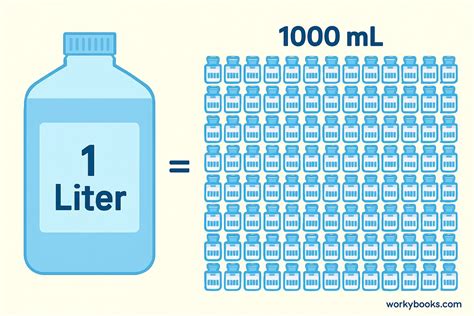 1000 ml berapa liter legal 100% terbaru untuk setiap tahun image 3