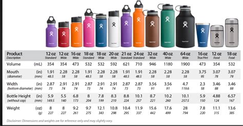 32 oz to ml Store PlayStation Asia amanah target bulanan terkini image 1