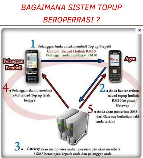 bagaimana topup adalahpay dapat yang otomatis diperpanjang untuk pemula optimis free image 1