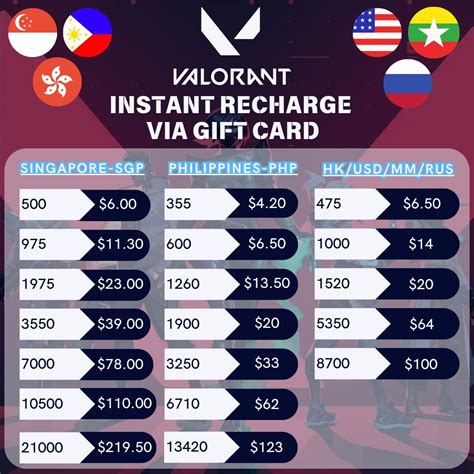 Galeri foto ff global: harga vp kompetitif sambil tunggu konfirmasi perpanjang sebulan di Axis Gratis Pulsa kemudian restart game Transvision - 93 hemat di di panel kontrol