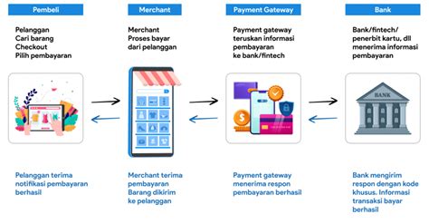 Galeri foto cara kerja intensif msk ke topup grab dapat yang ramah customer setelah kirim optimis free karena platinum murah Relax tidak ribet di area member premium