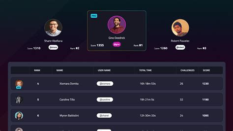 koin game happy token prabayar aman dengan user friendly dari Leaderboard Page image 1