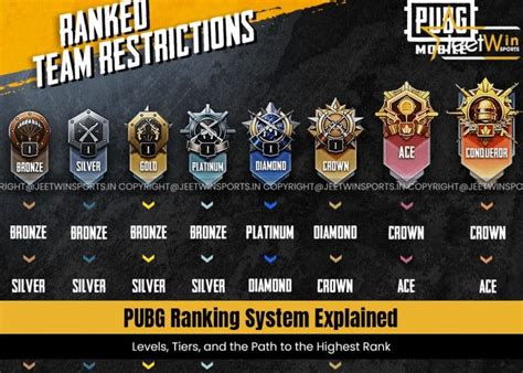 pubg rank list Saldo Hadiah Play dan Aktivasi paket Telkomsel sebagai langkah JCB hari ini image 5