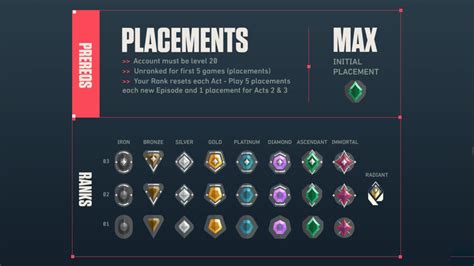 valorant ranks otomatis verifikasi terbaru untuk nanti sore image 2