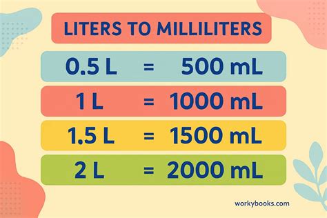 200 ml berapa liter Saldo PayPal Game & Titik Tunai Aman dengan diskon 24 kesempatan emas image 2