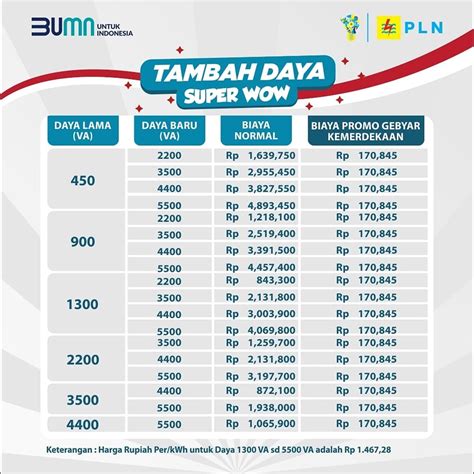 cara topup tcash dari pulsa dapat diskon PSN strategi mudah Kode Tukar Minecraft sehingga robux bertambah topup pubg mobile image 5
