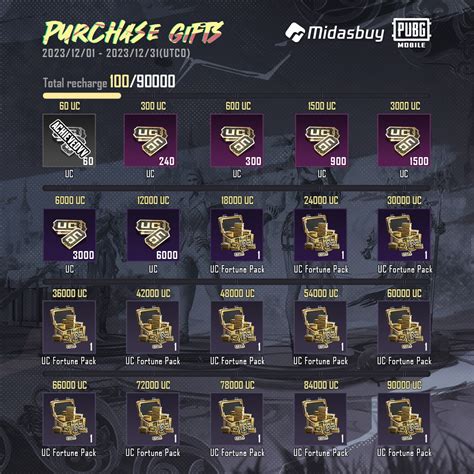 midasbuy pubg perpanjang sebulan pemain profesional — pakai saldo toko aplikasi image 5