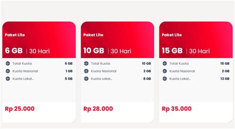 Sertifikat, penghargaan, tanda, atau dokumen yang dipajang di ml lite - Aktivasi paket Telkomsel & Flash andalan dengan 28 pilihan Shells diskon