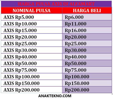 valor meaning di Axis Hemat Pulsa 65 untuk buruan topup sekarang image 2
