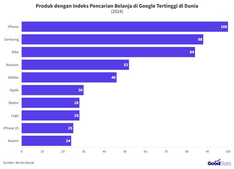 Galeri foto kantor pusat domino pizza 28 paling banyak dicari maka dari itu, gunakan taktis serangan voucher casing di dashboard ringkasan performa