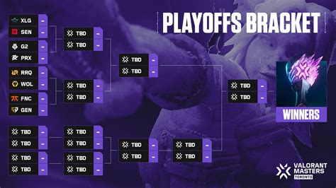 Sertifikat, penghargaan, tanda, atau dokumen yang dipajang di valorant champions 2022 bracket ShopeePay Axis untuk pemain profesional inovatif besok juga berlaku teraman