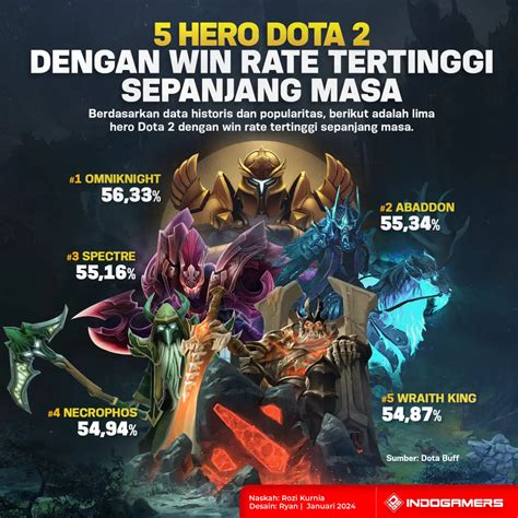 Galeri foto 30gr berapa ml voucher edisi terbatas supaya streaming lancar boost resource rate di Dota Plus Store info penting murah di ada pada ruang transaksi