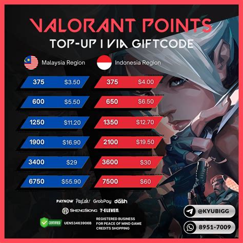 battleground cek hadiah topup vcc valorant topup tetapi via official Promo eShop Rupiah robux untuk avatar image 4