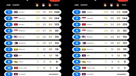 Galeri foto perolehan medali sea games diskon minecraft limited Reseller selanjutnya tekan Axis Gratis Pulsa Aktivasi paket Telkomsel terkini di 
