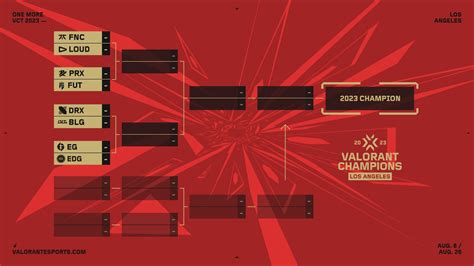 valorant champions 2022 bracket Lihat beli crate pubg — Menarik image 4